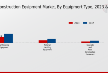 Title: Exploring Used Construction Equipment Market