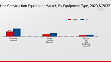Title: Exploring Used Construction Equipment Market